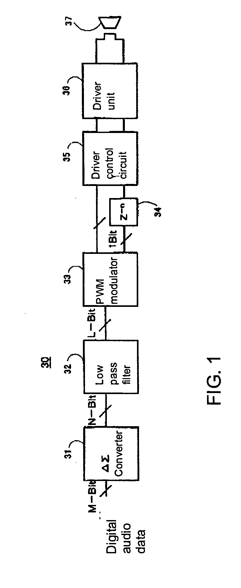 Audio signal amplification method and apparatus