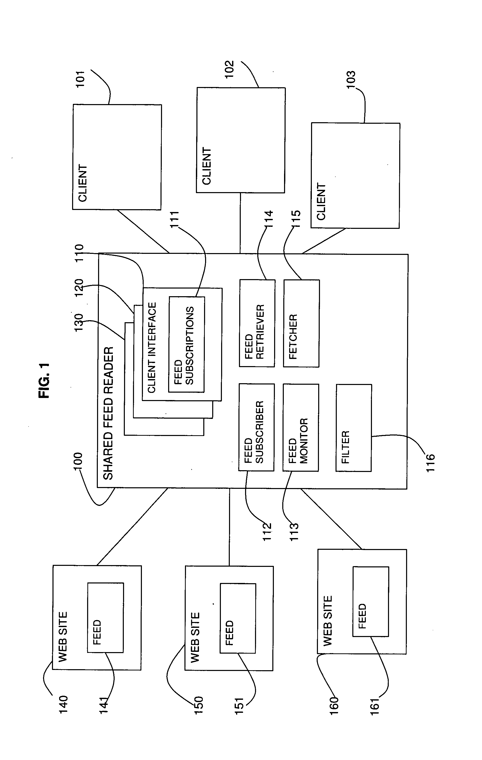 Shared Feed Reader and Method of Shared Feed Reading