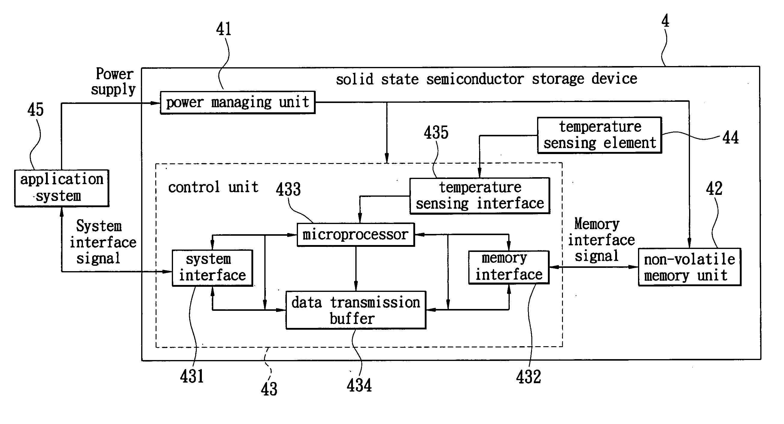 Solid state semiconductor storage device with temperature control function, application system thereof and control element thereof