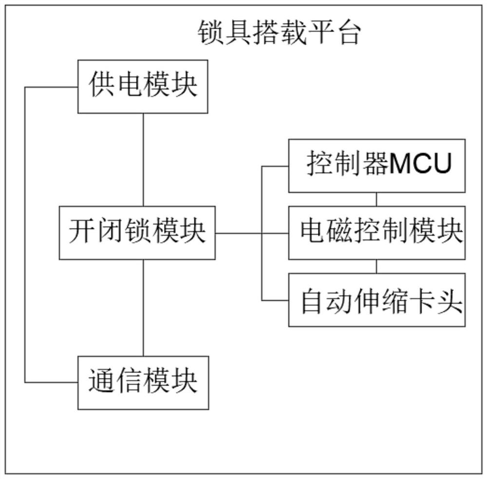 Meal delivery system and device based on intelligent traceability and meal delivery cart