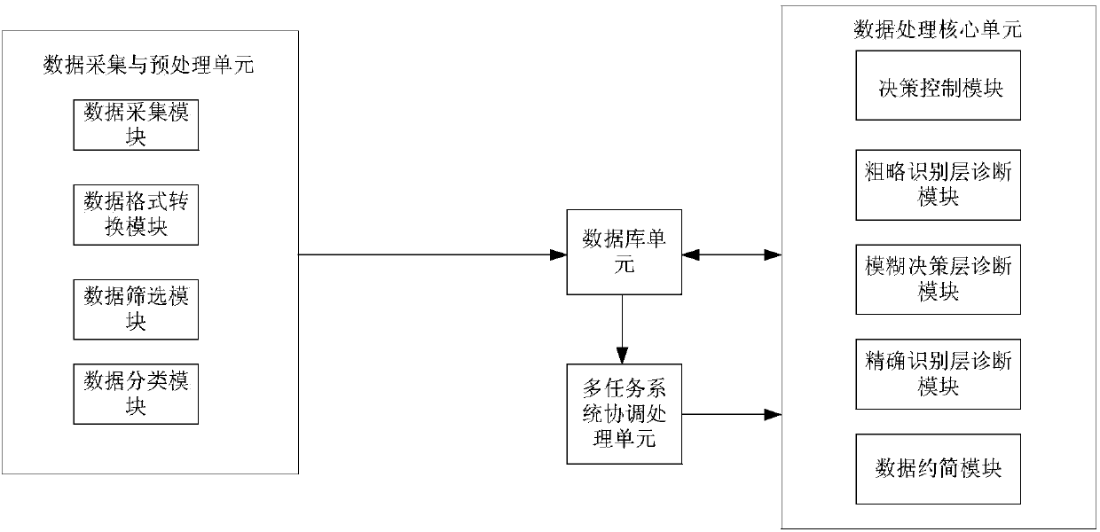 Intelligent electrical-network fault diagnosis method based on multilevel feedback adjustment