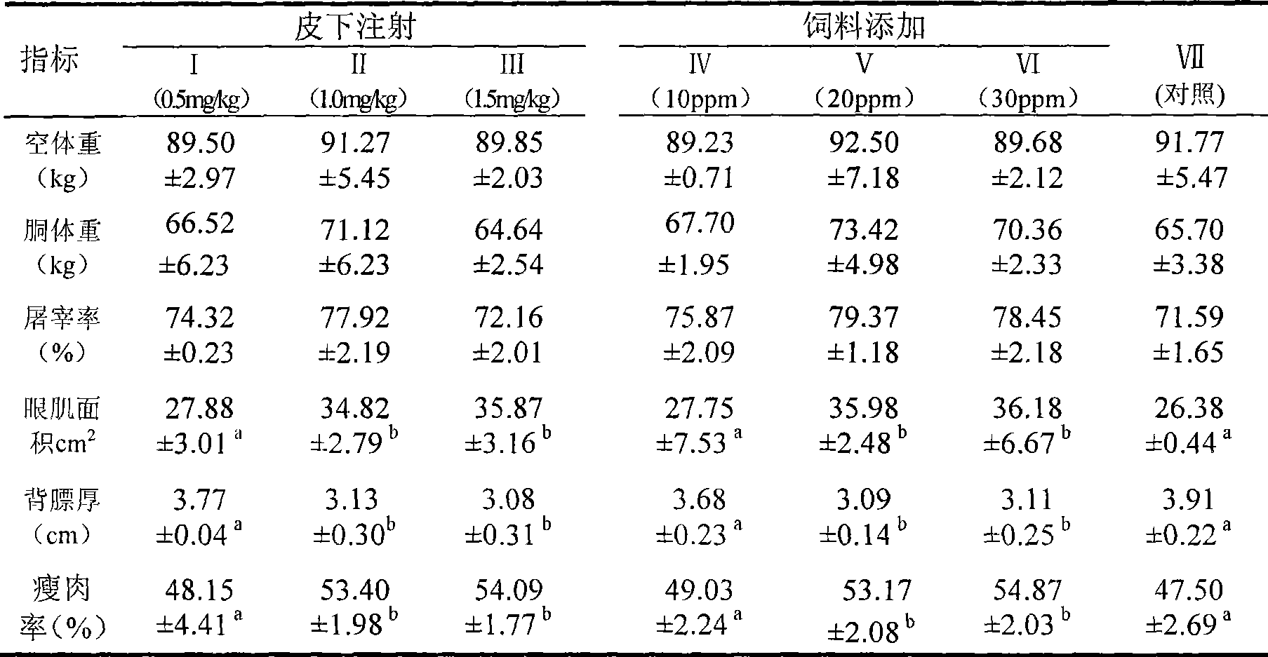 Process for producing novel growth regulator for pig