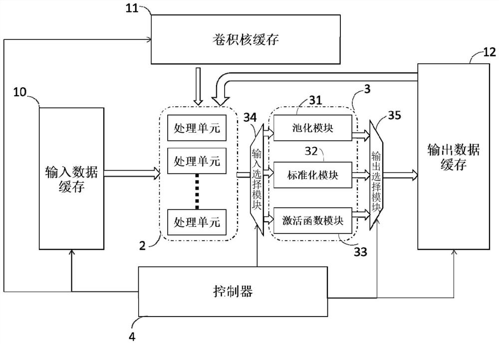 A Dynamically Reconfigurable Convolutional Neural Network Accelerator Architecture for the Internet of Things