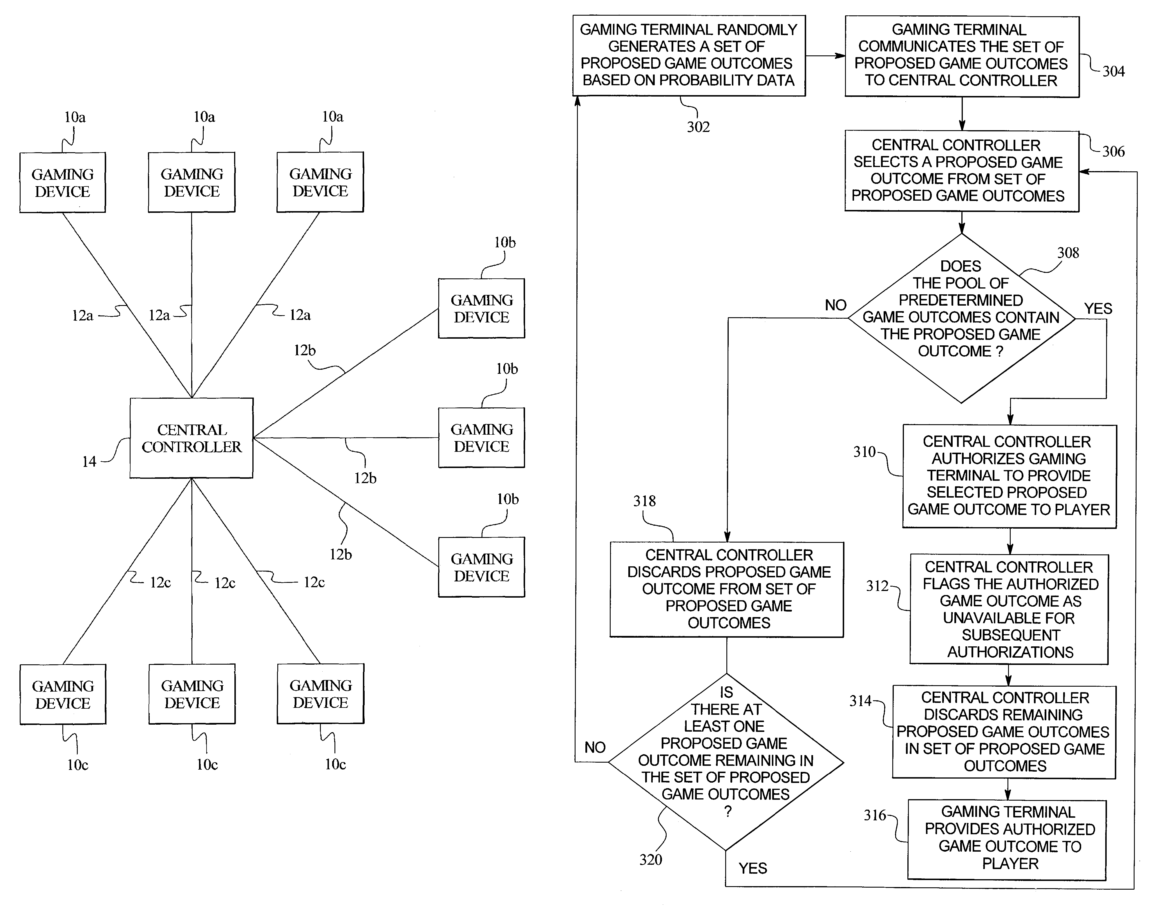 Central determination gaming system with a game outcome generated by a gaming terminal and approved by a central controller