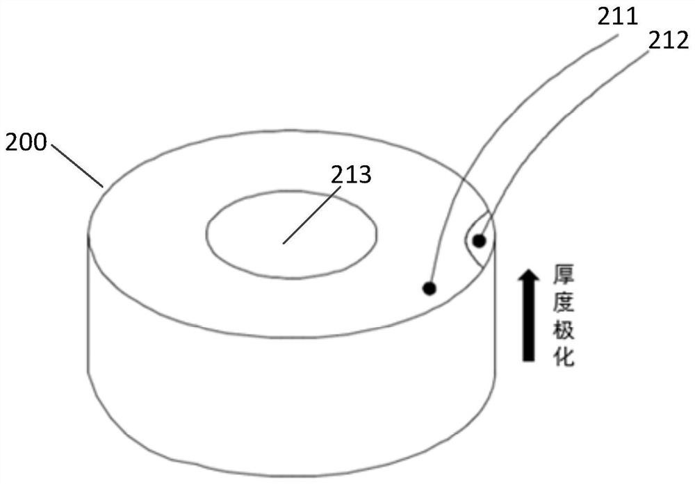 Interventional ultrasonic thrombolysis device