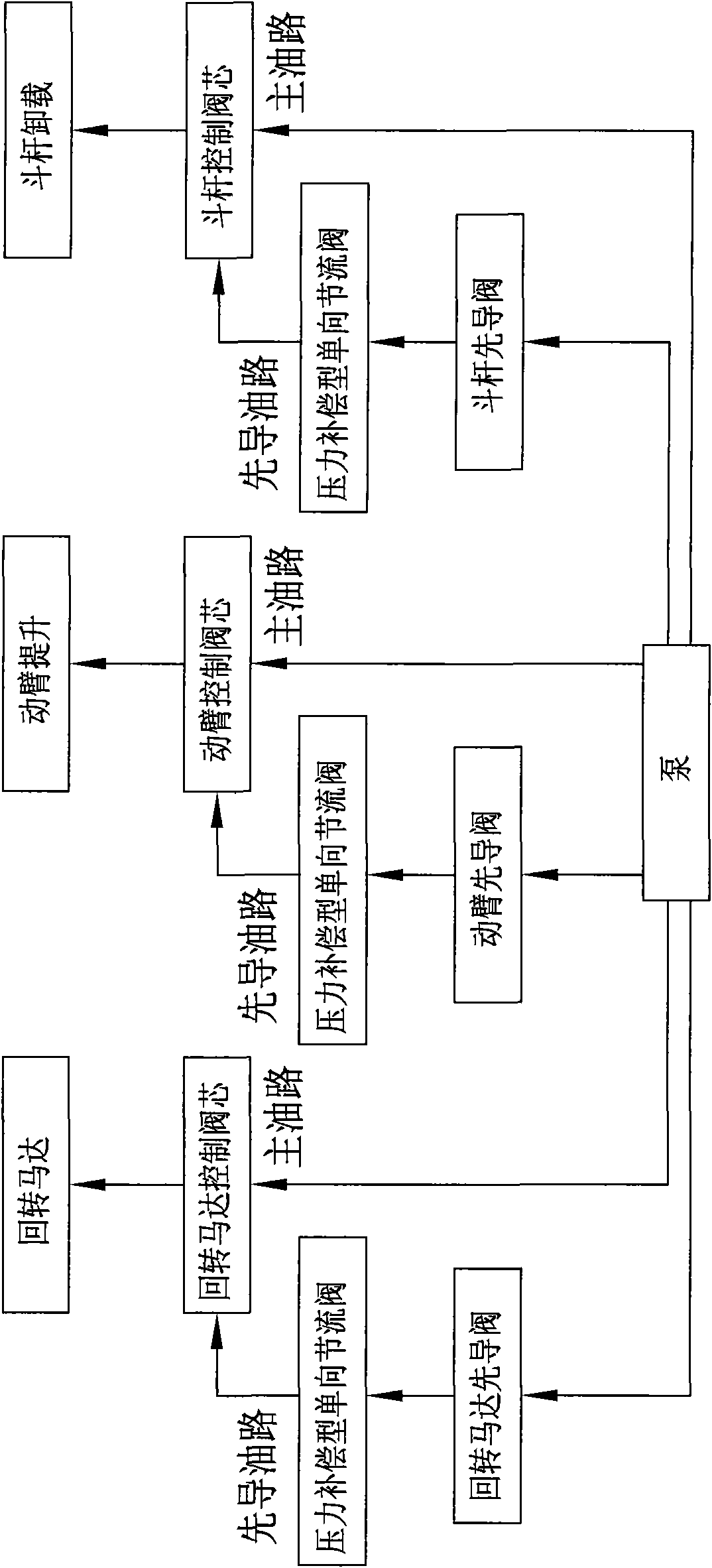 Method and device for improving operation comfort of excavator