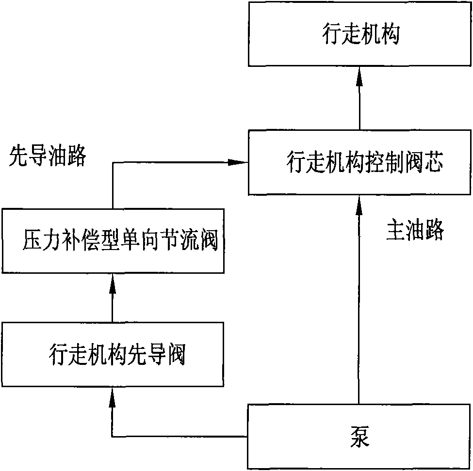 Method and device for improving operation comfort of excavator