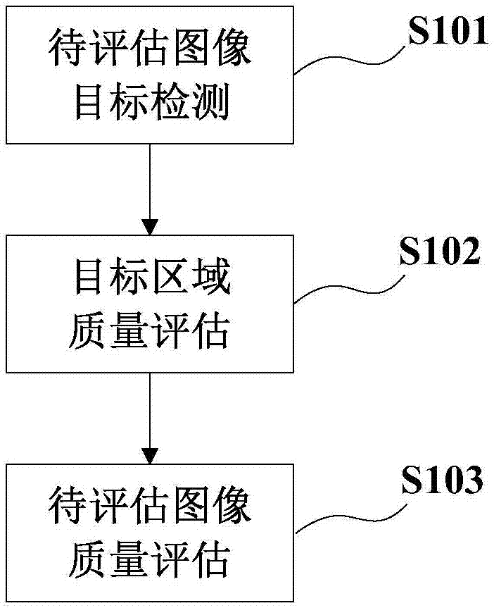 Image quality evaluation method and device