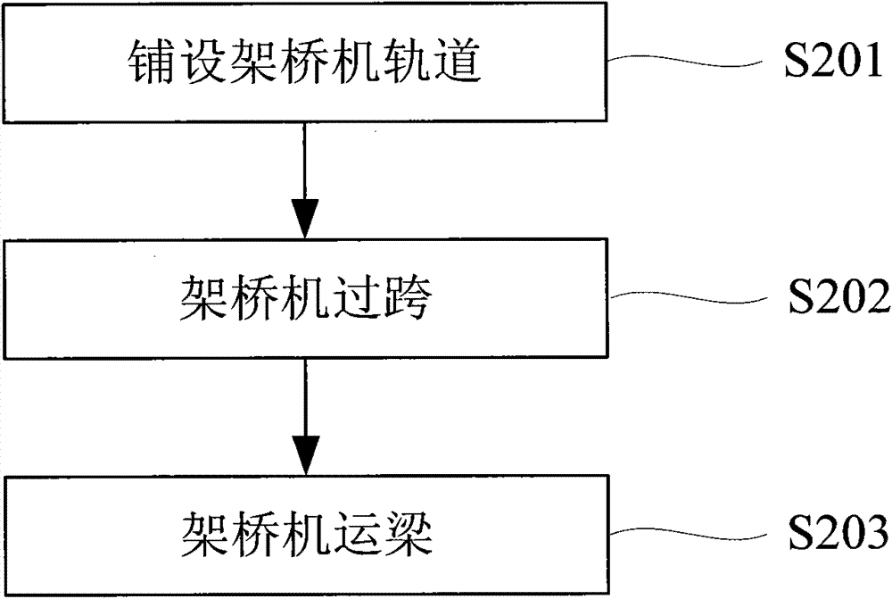 Beam erecting method