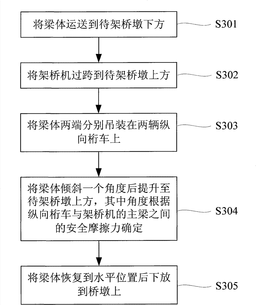 Beam erecting method