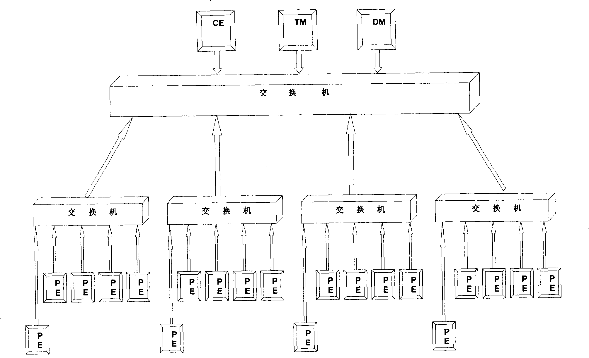 Particle model faced multi-tier direct-connection cluster paralleling computing system