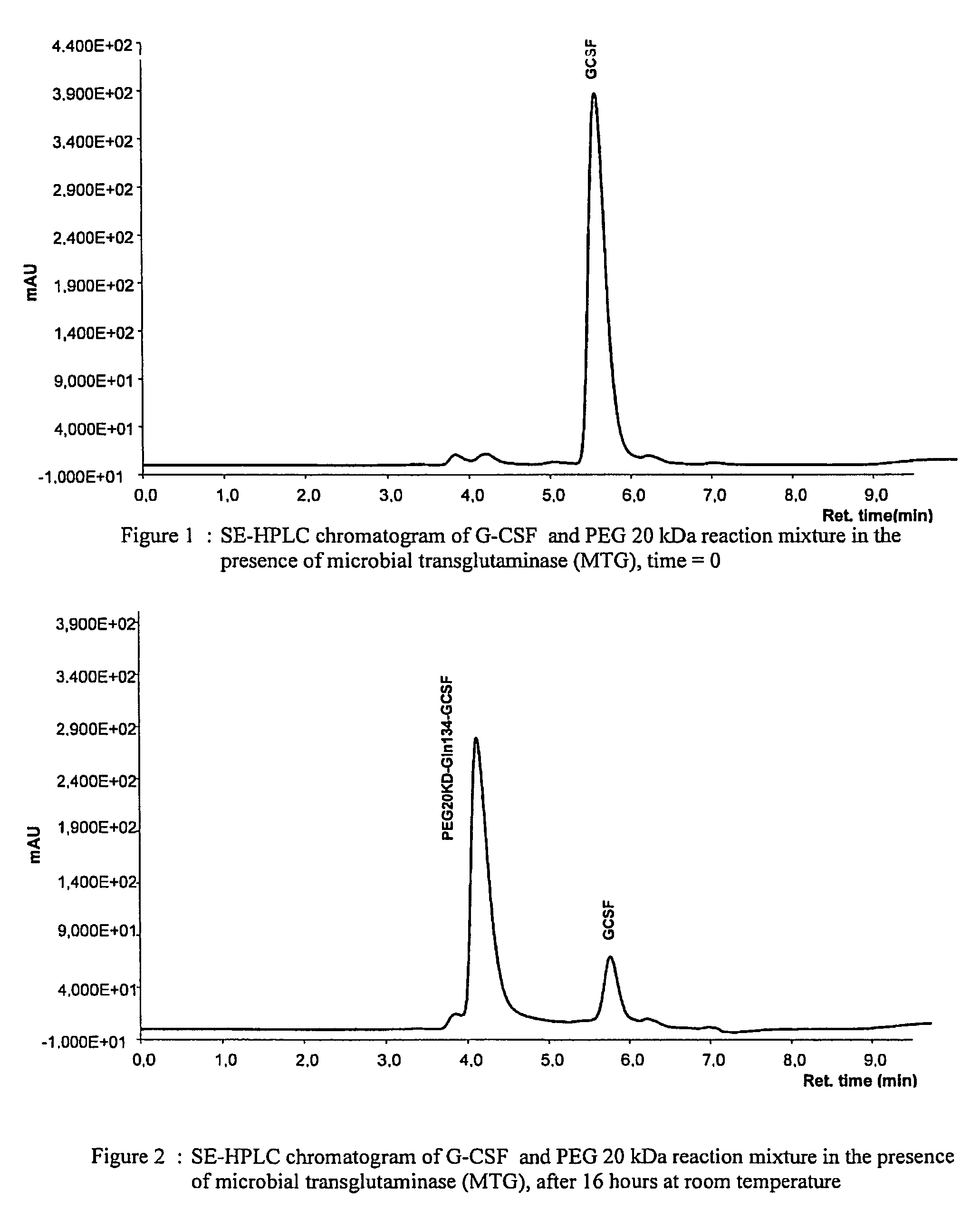 G-CSF site-specific mono-conjugates