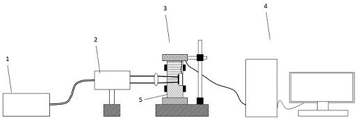 A kind of laser nano material processing method and processing system