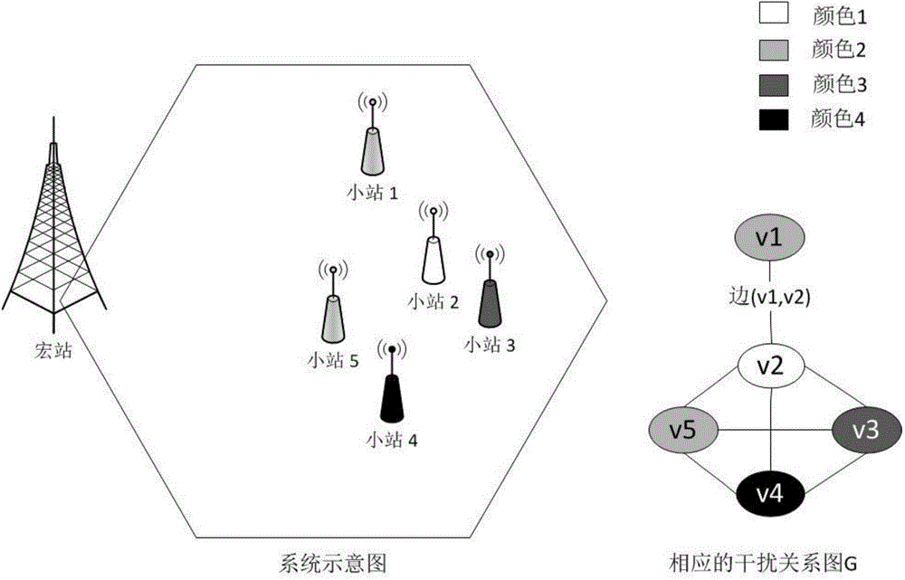 Method for discovering small stations based on graph coloring in ultra-dense wireless network