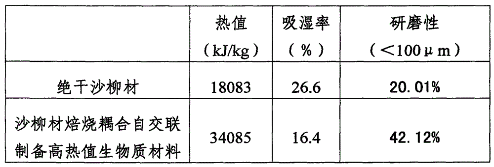 Method for preparing biomass material with high heat calorific value through calcination coupling self-cross-linking of salix material