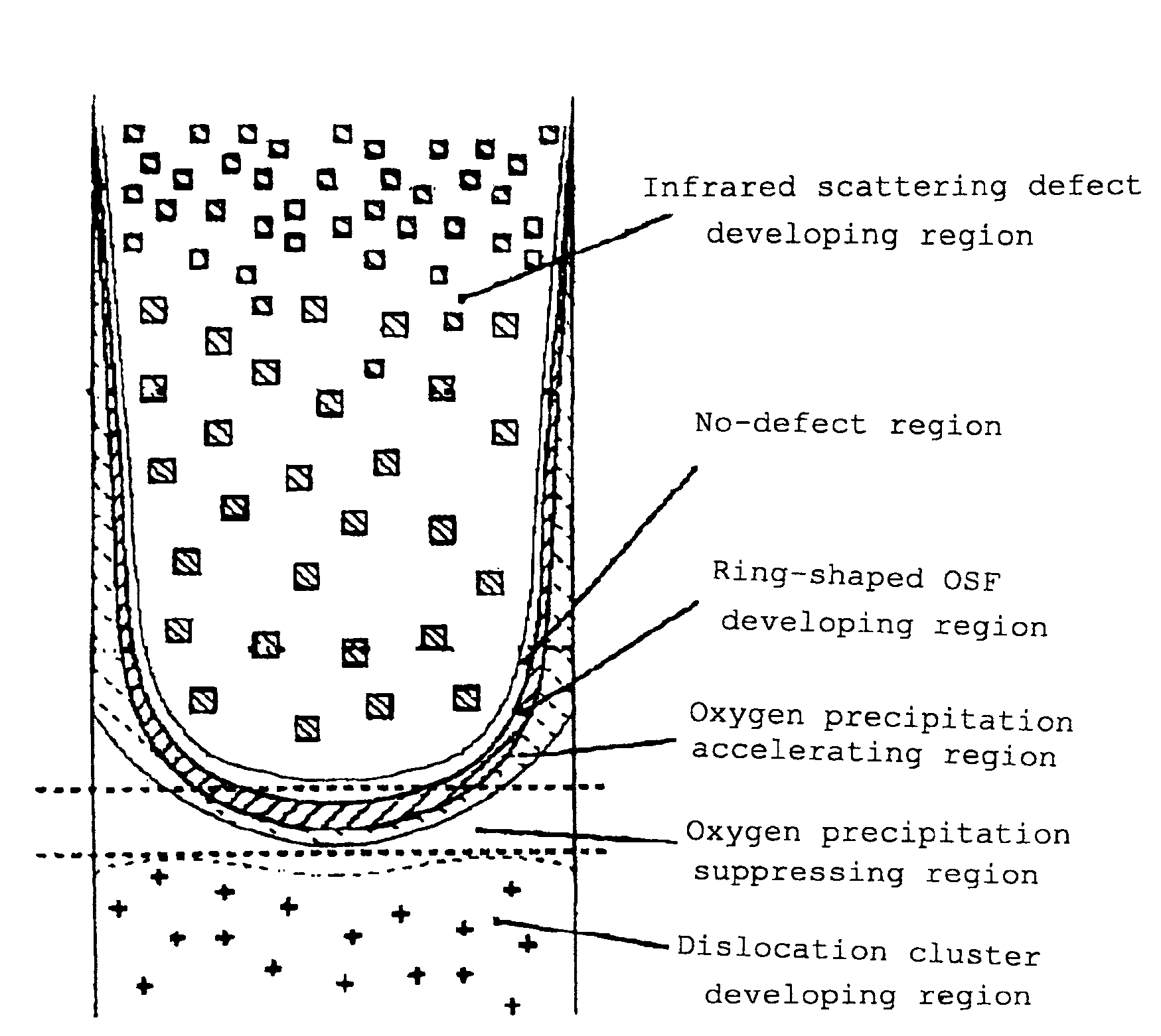 High resistance silicon wafer and its manufacturing method