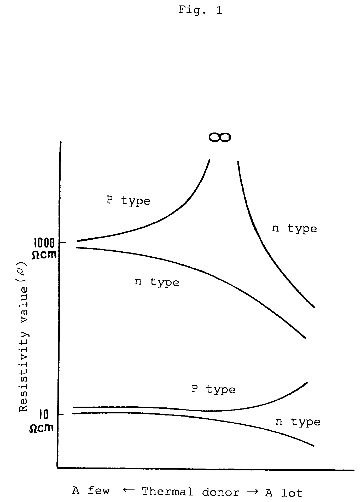 High resistance silicon wafer and its manufacturing method