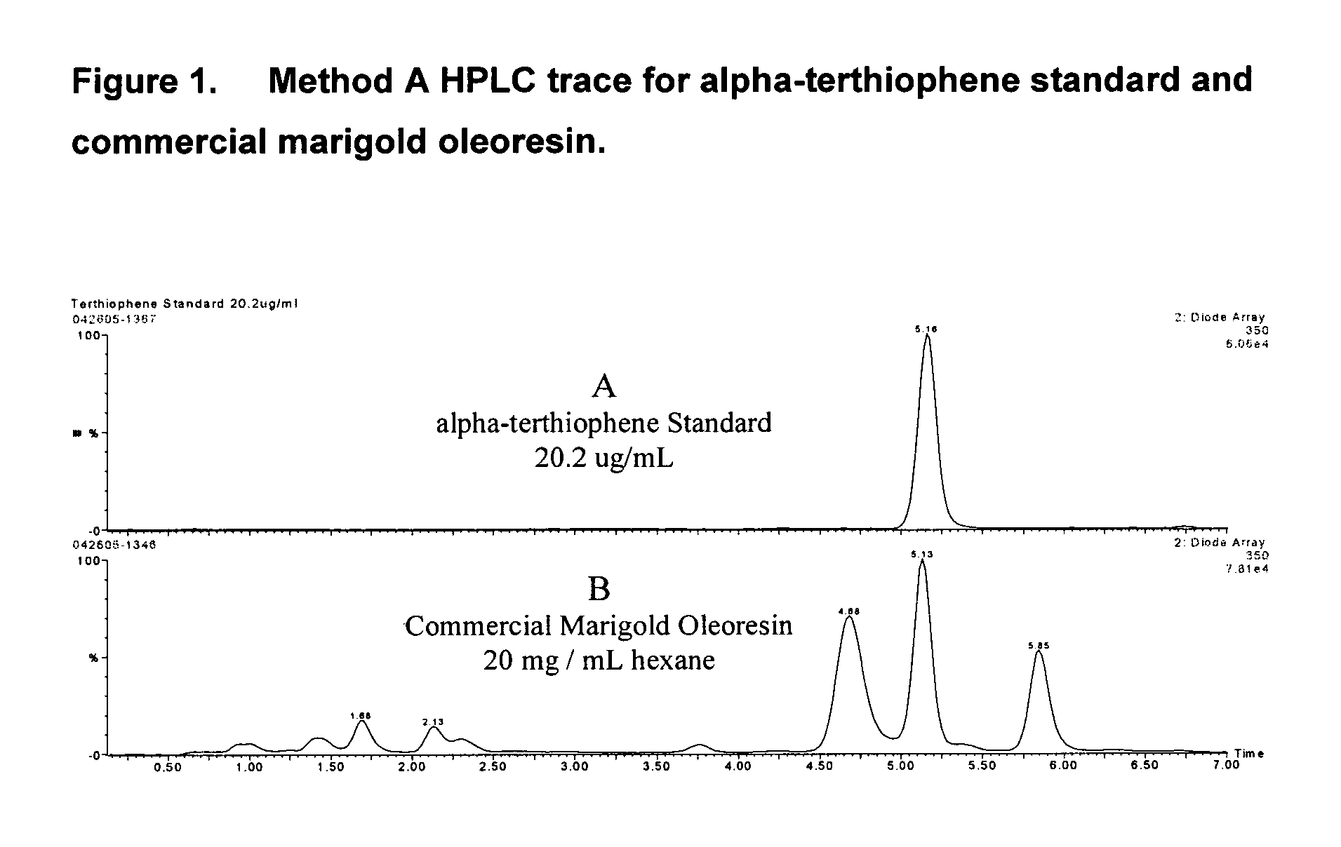 Extracts of Asteraceae containing reduced levels of phototoxic thiophene derivatives and methods for preparing same