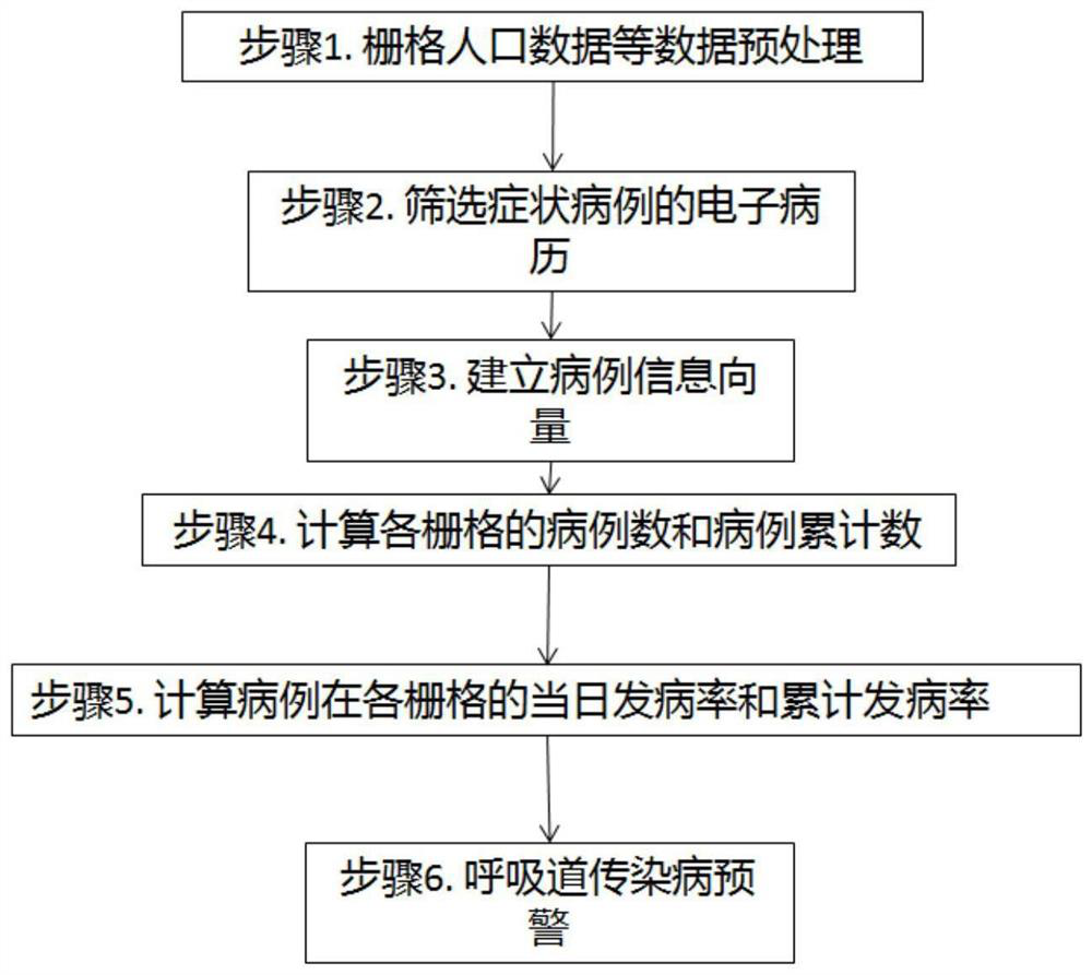 Respiratory infectious disease early warning method and system