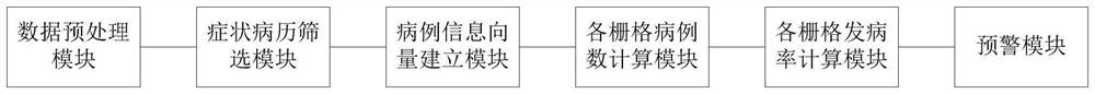 Respiratory infectious disease early warning method and system