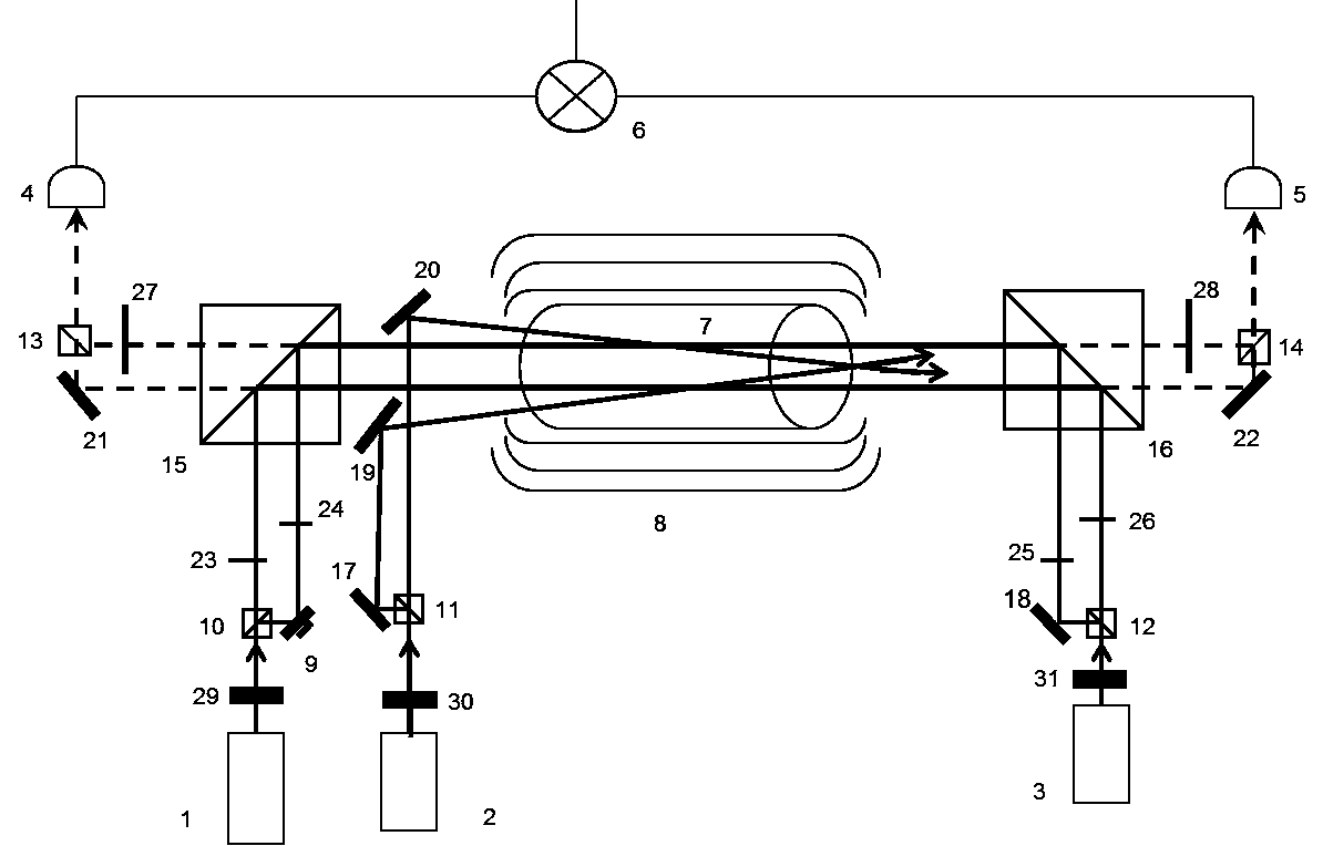 One-time imaging and access method based on relevance optics