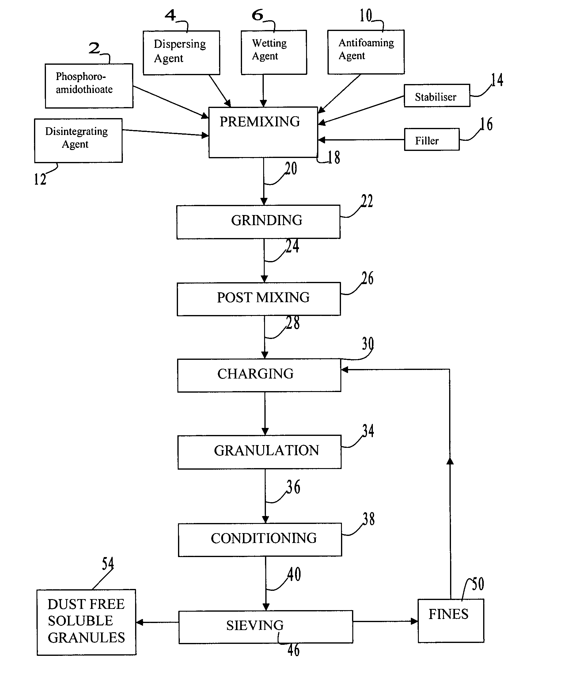 Process for dry granulation by agitative balling for the preparation of chemically stable, dry-flow, low compact, dust free, soluble spherical granules of phosphoroamidothioate