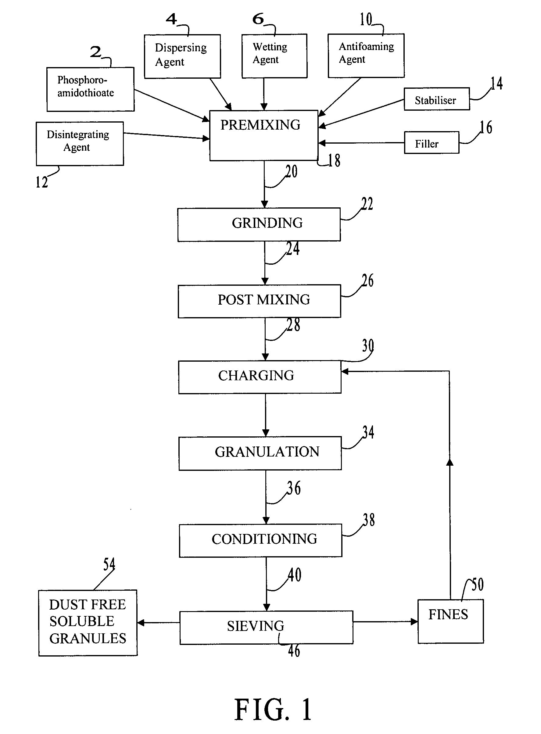 Process for dry granulation by agitative balling for the preparation of chemically stable, dry-flow, low compact, dust free, soluble spherical granules of phosphoroamidothioate