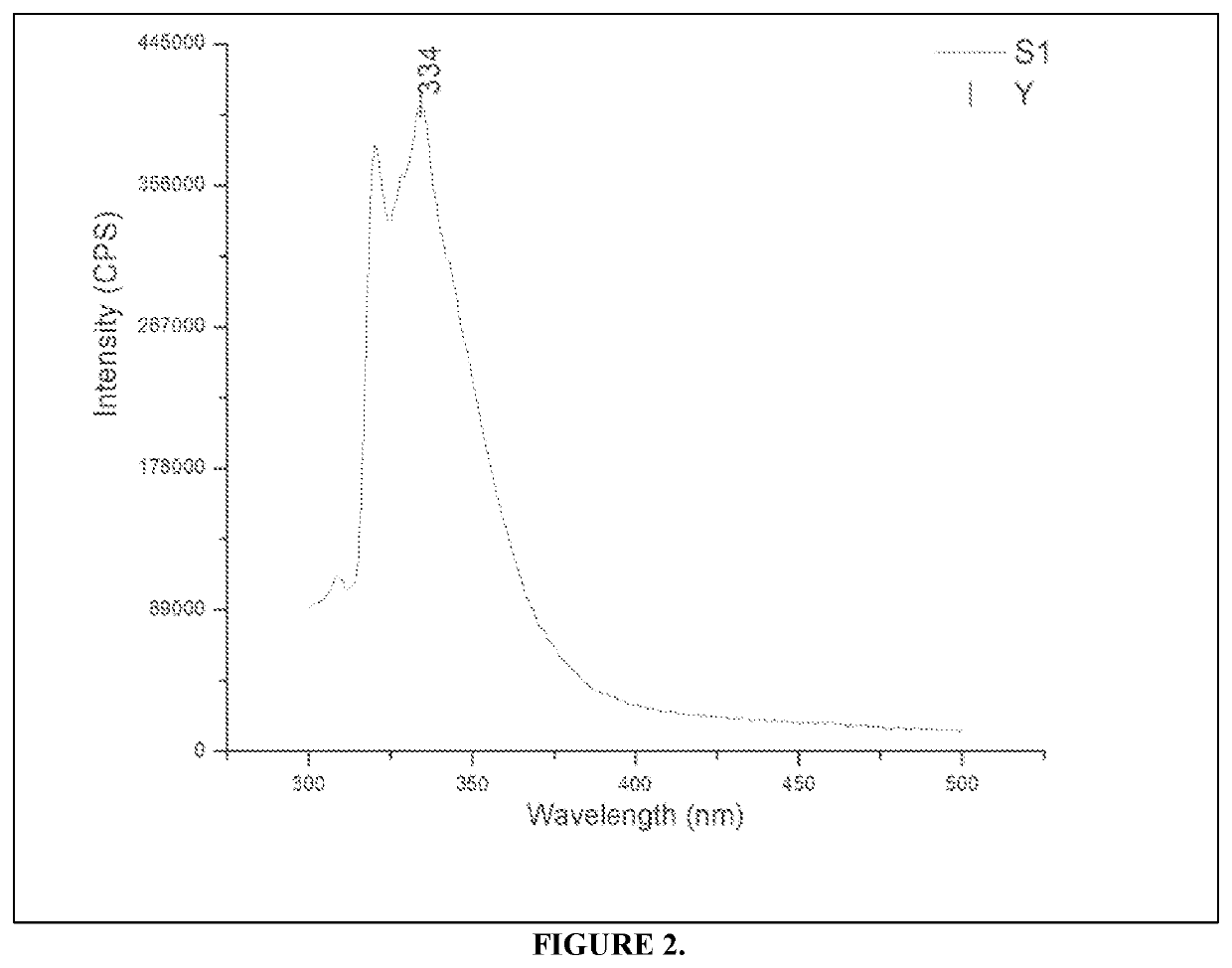 Quantitative detection of non-fluorine Anti-soil using a fluorescent trace indicator