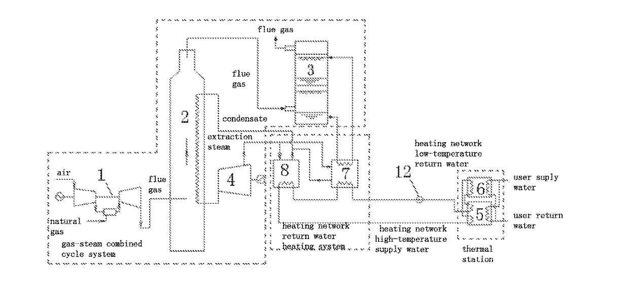 Gas-steam combined cycle centralized heat supply device and heat supply method