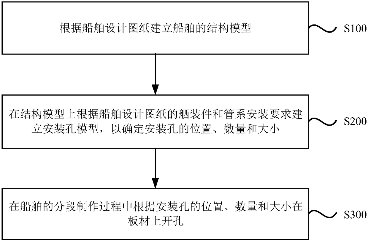 Pre-opening method for ship outfitting