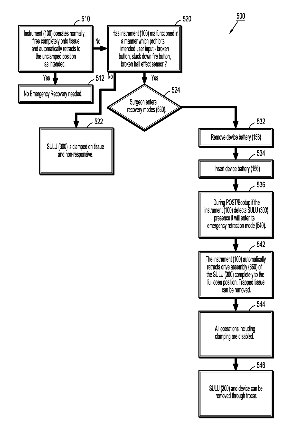 Method of emergency retraction for electro-mechanical surgical devices and systems