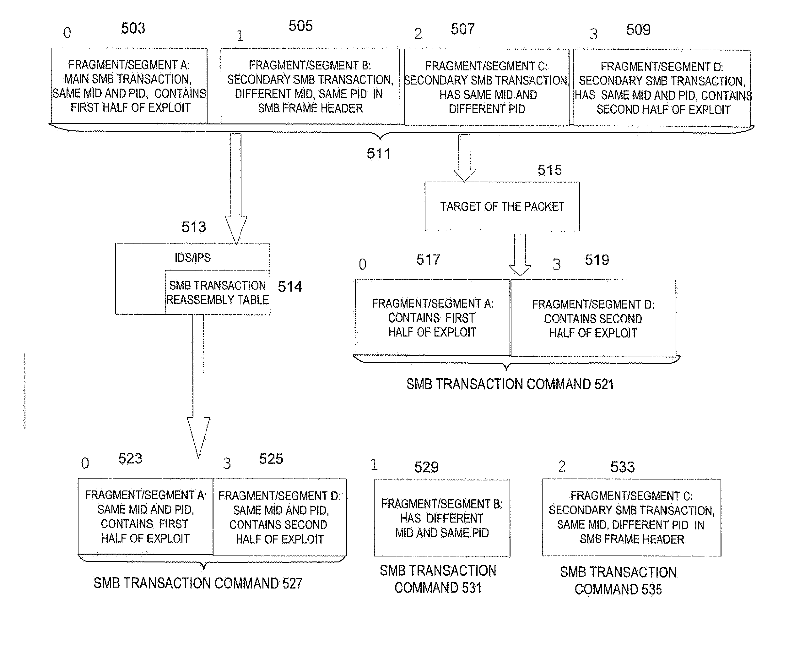 Target-based smb and dce/rpc processing for an intrusion detection system or intrusion prevention system