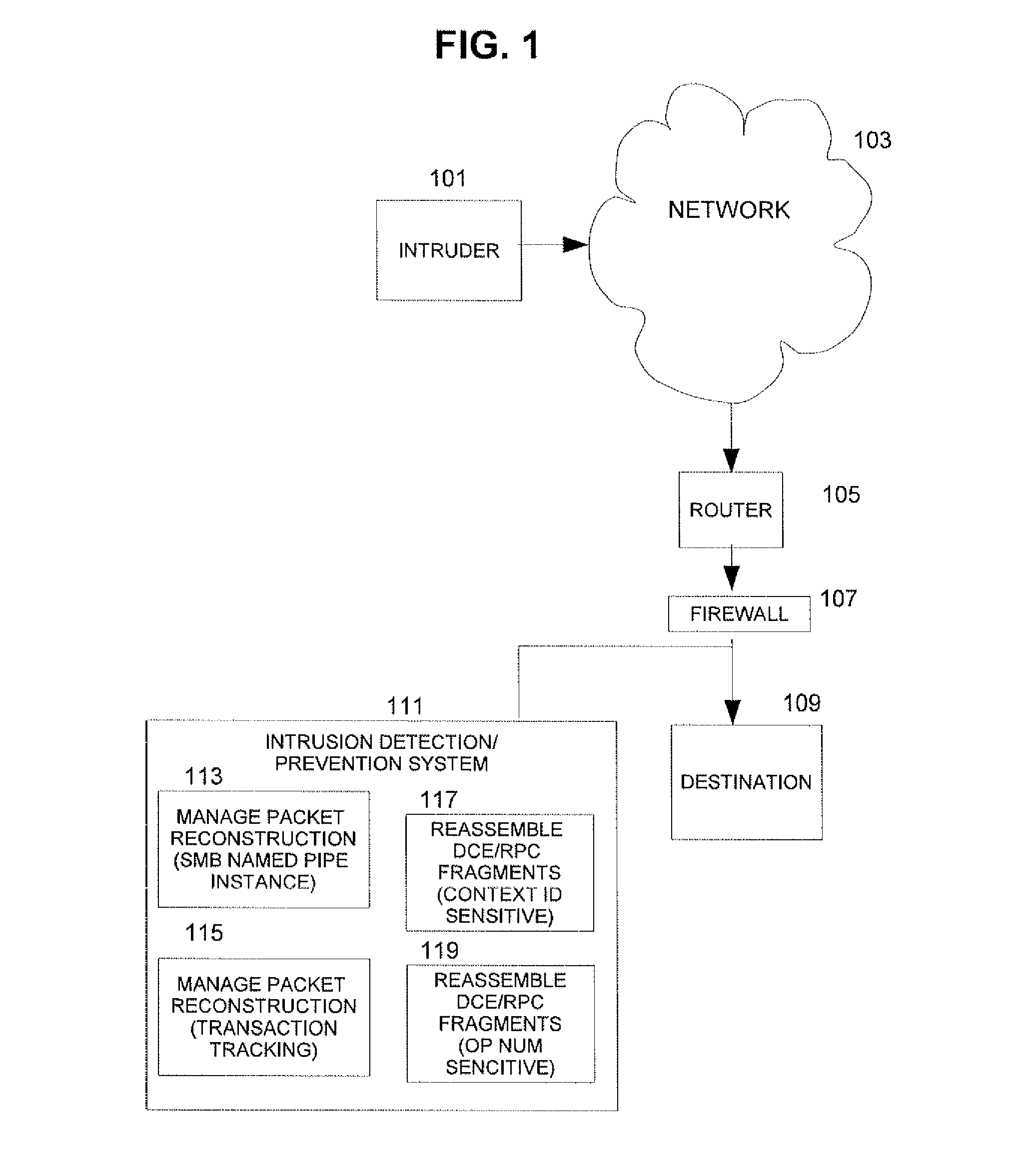 Target-based smb and dce/rpc processing for an intrusion detection system or intrusion prevention system