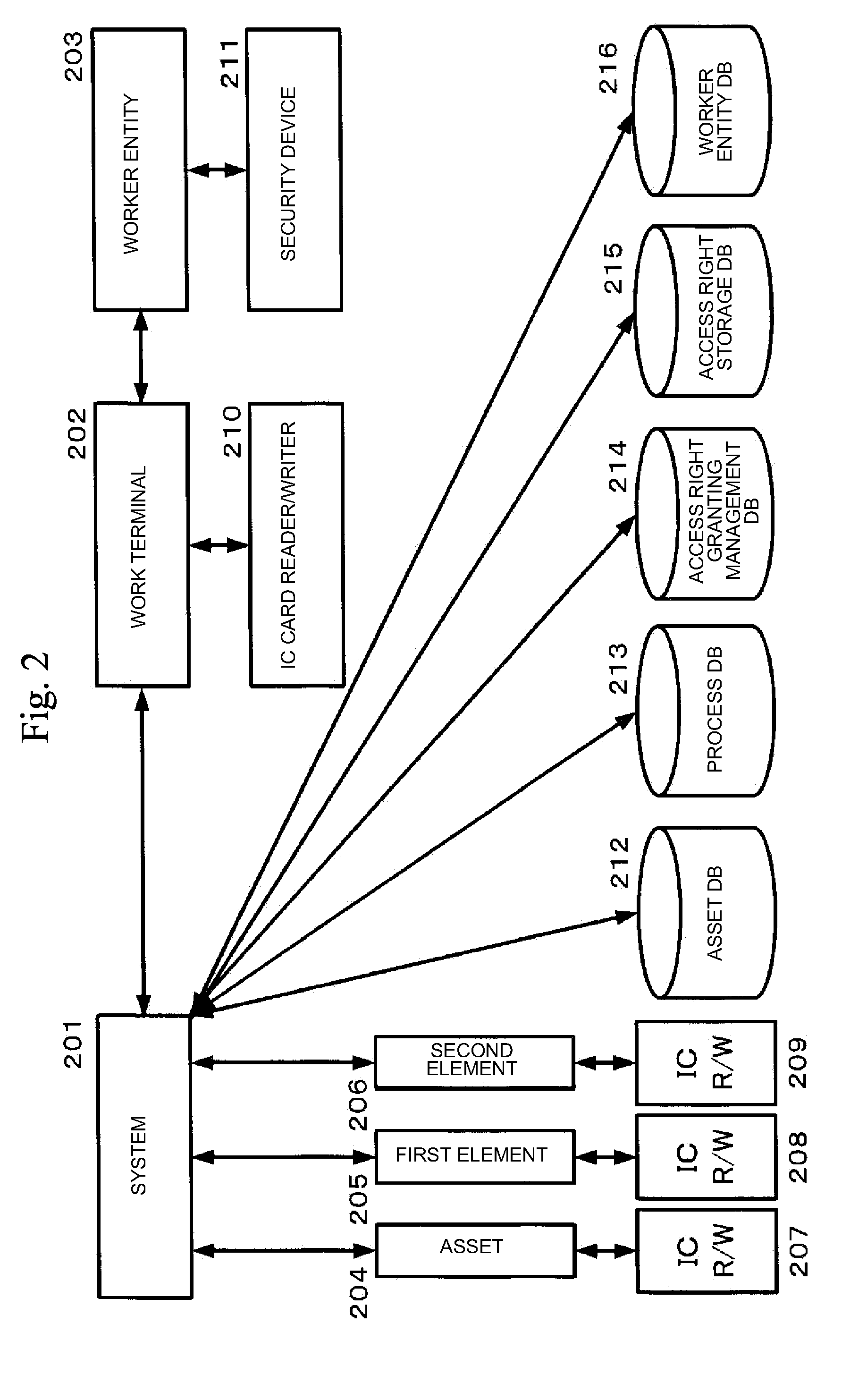 Method of Managing Access Right, and System and Computer Program for the Same