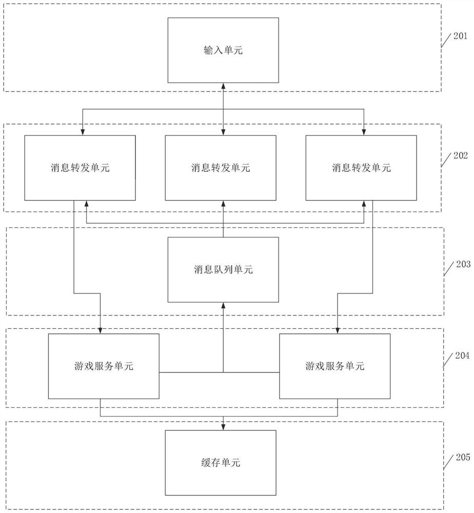 Game development system and method, computer readable storage medium, and computer program product