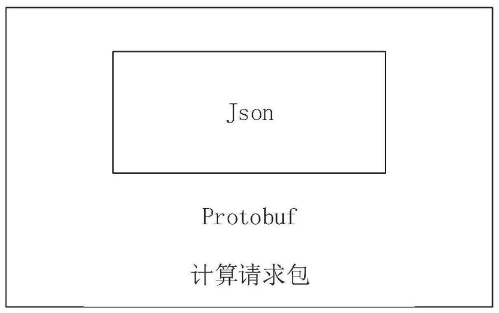 Game development system and method, computer readable storage medium, and computer program product