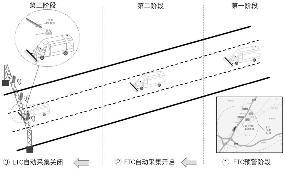 Acquisition early warning and automatic start-stop device of highway ETC detection vehicle