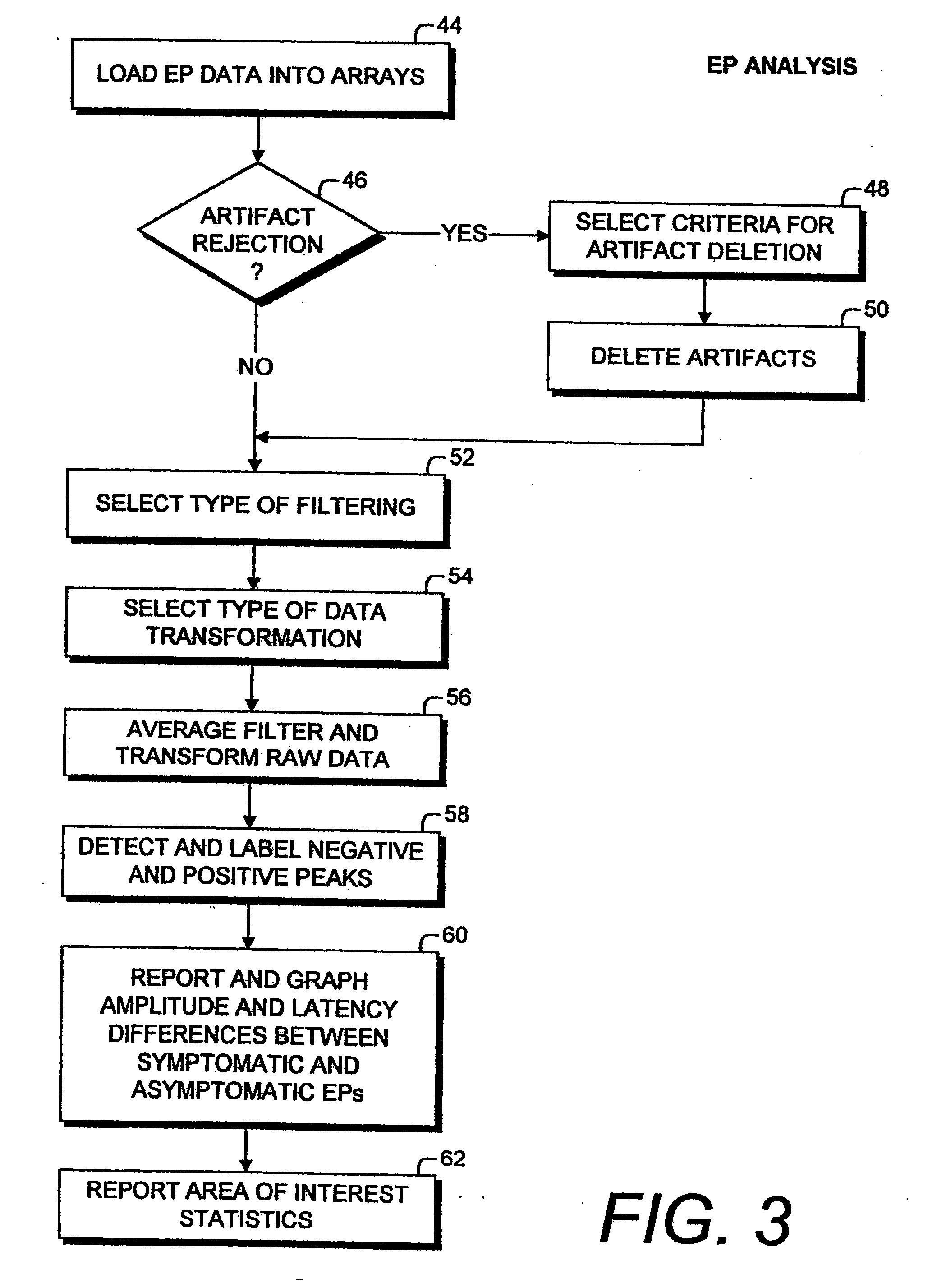 Physiological assessment system and method