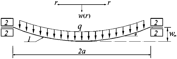 A Method for Determining the Elastic Strain Energy of Large Rotation Angle Circular Thin Film under Uniform Load