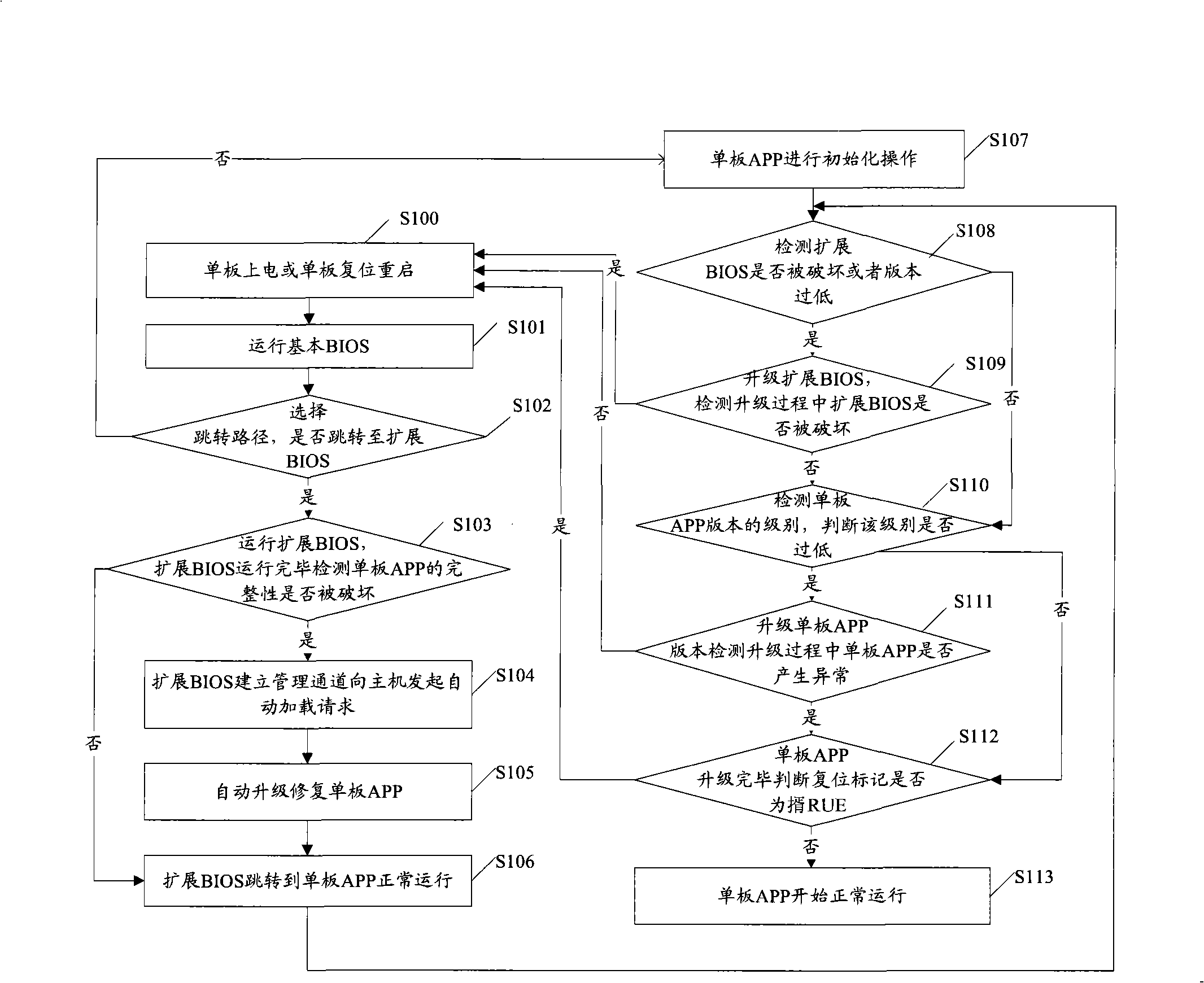 Single board software restoring method and single board thereof