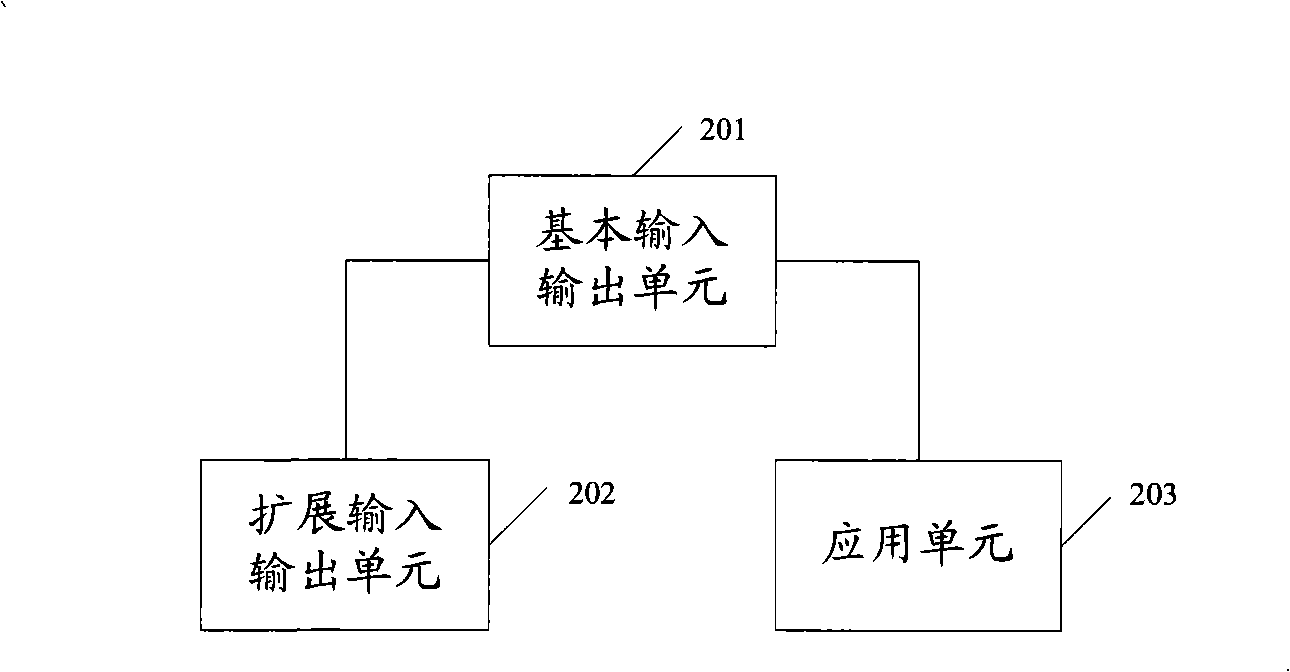 Single board software restoring method and single board thereof