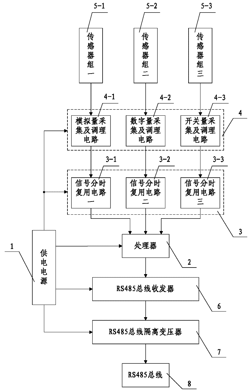 Data acquisition system convenient for realizing RS (Remote Sensing) 485 bus networking