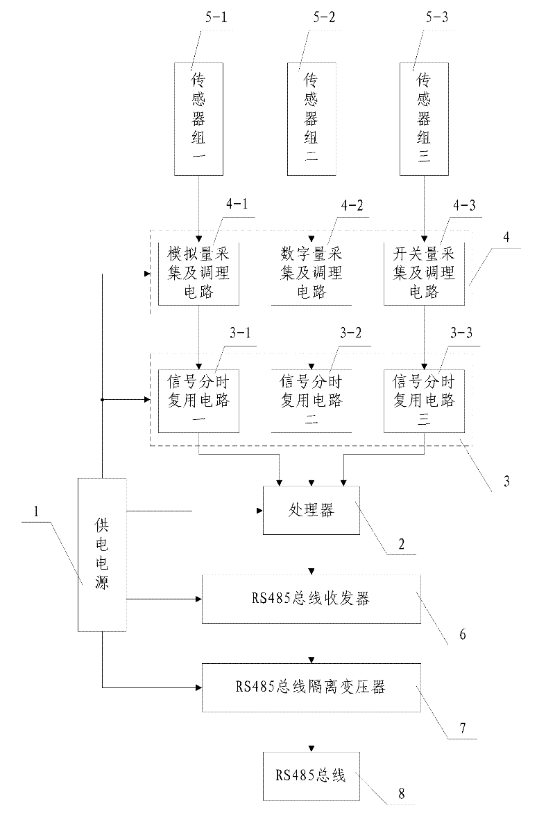 Data acquisition system convenient for realizing RS (Remote Sensing) 485 bus networking