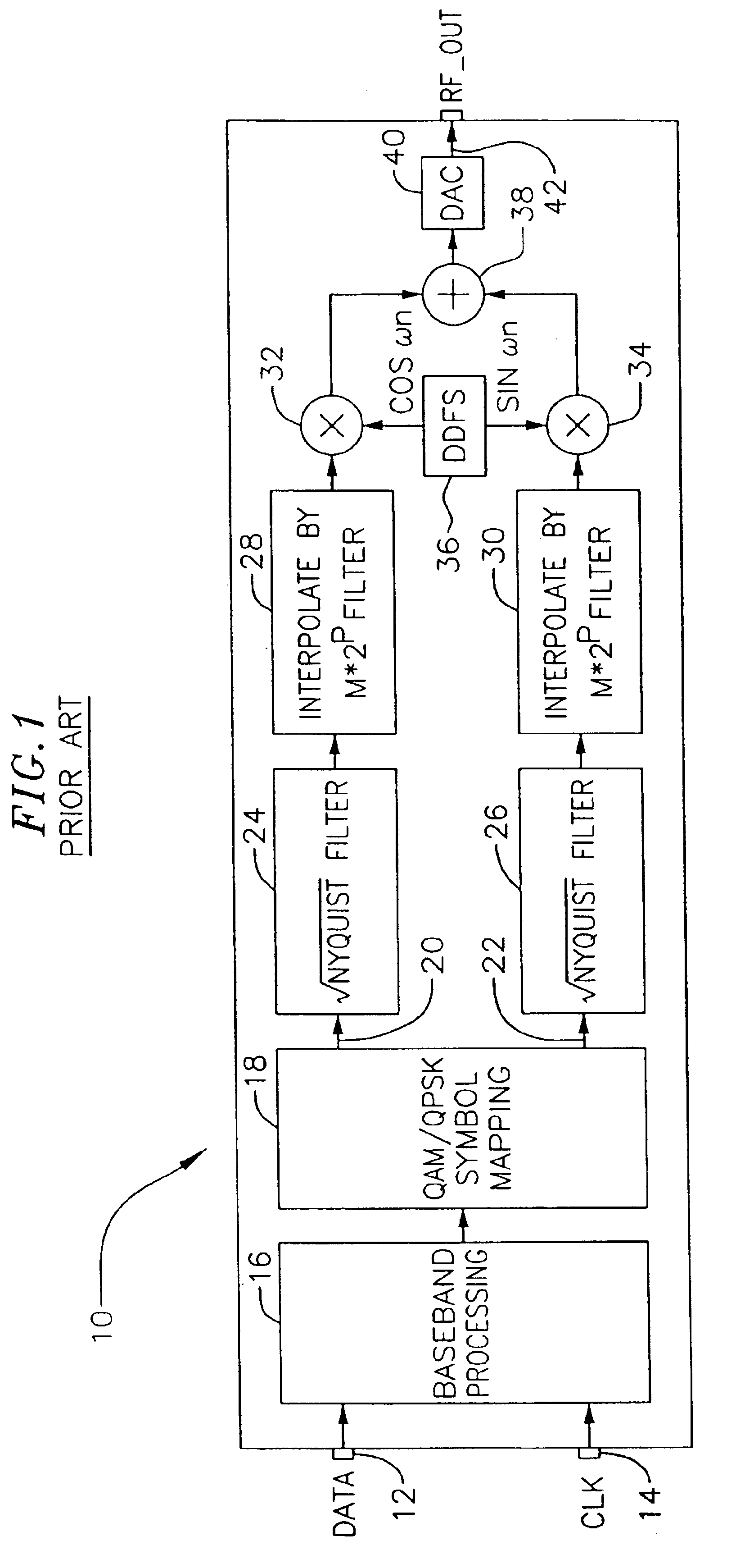 Variable rate modulator