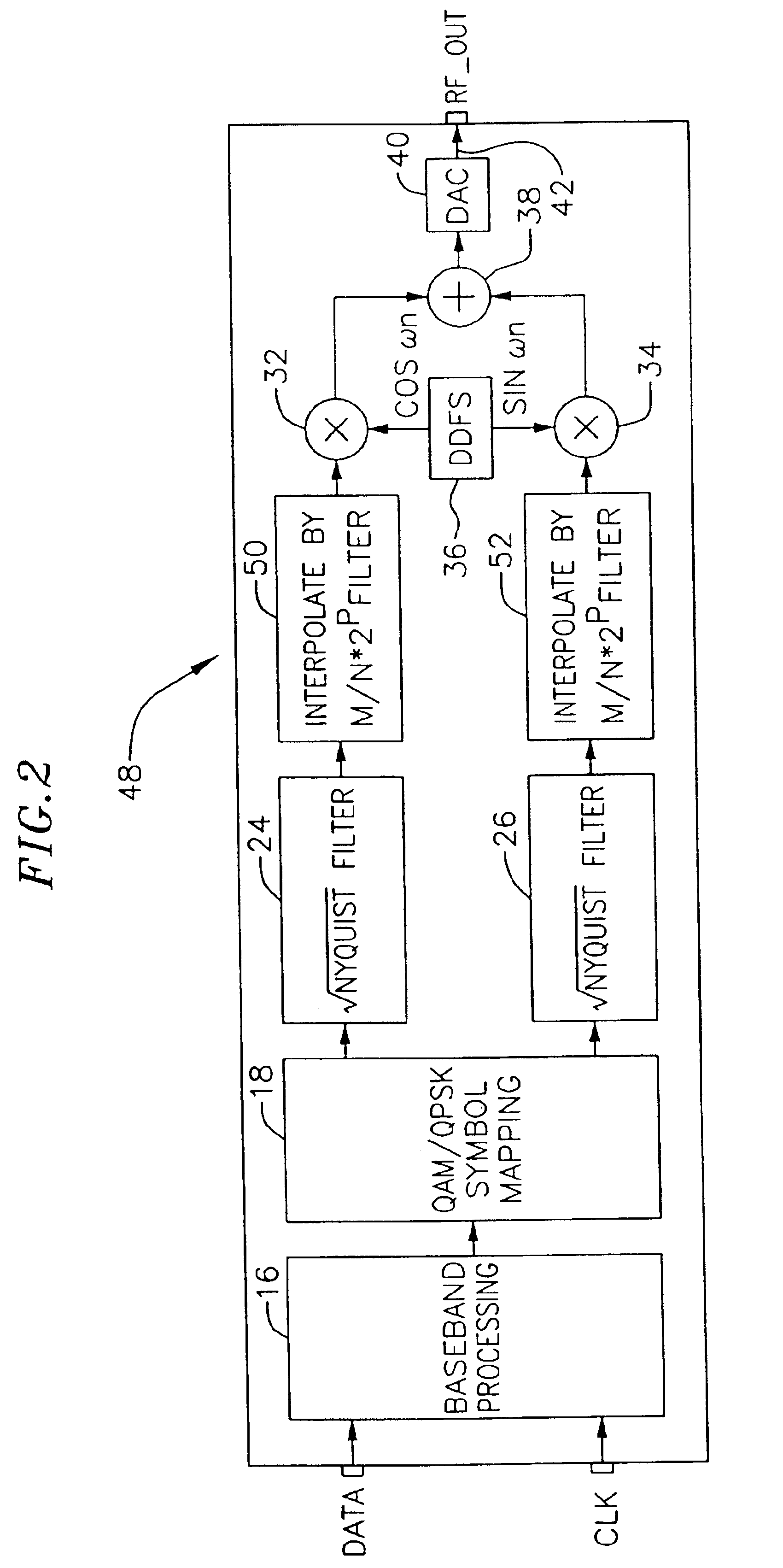 Variable rate modulator