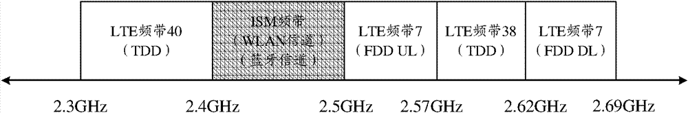 A measurement processing method and system