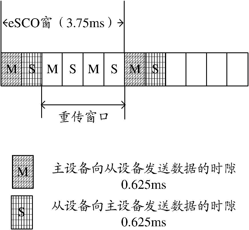 A measurement processing method and system