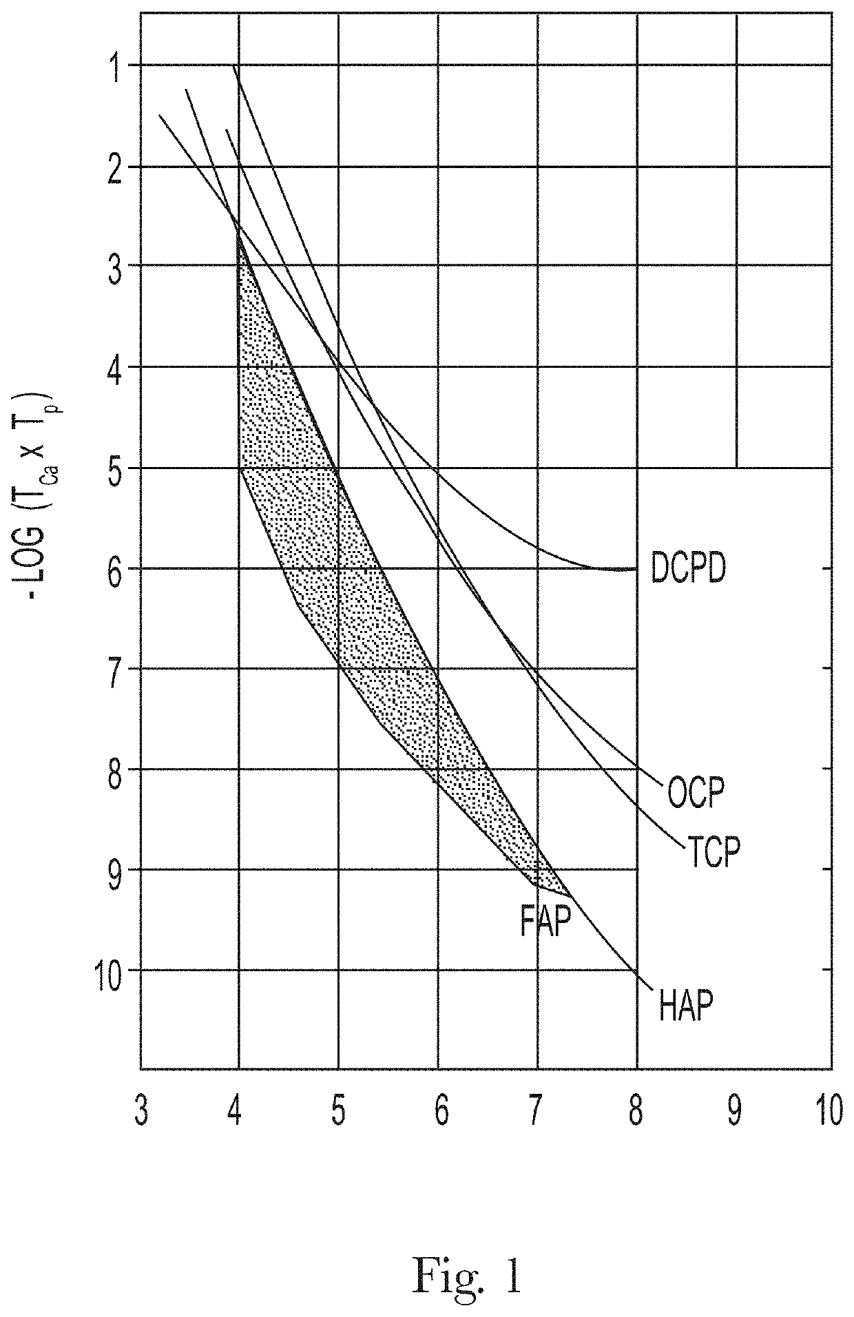 Methods And Compositions To Increase The Hardness And Resistance Of Enamel