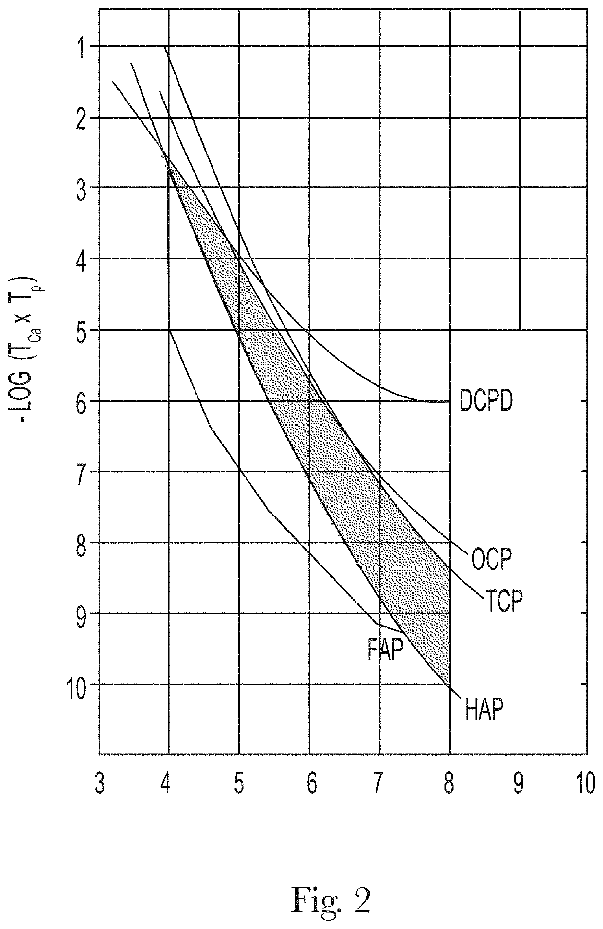 Methods And Compositions To Increase The Hardness And Resistance Of Enamel