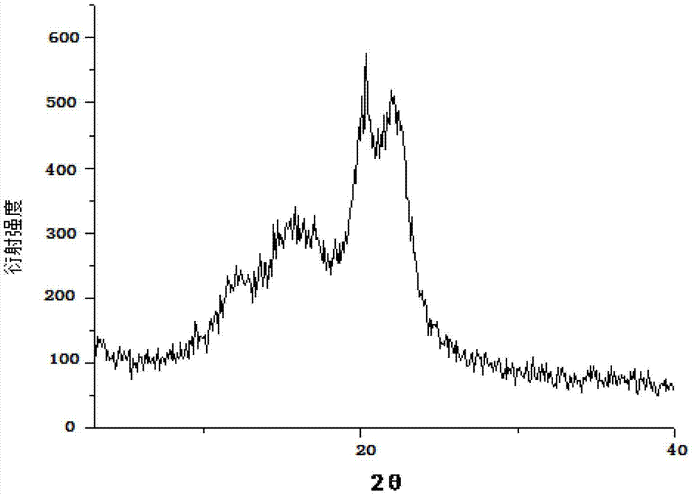 Treatment method for improving spinnability and whiteness of linen fiber